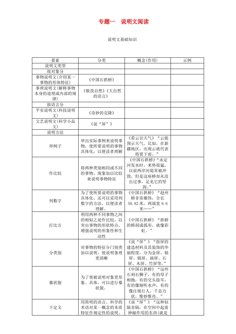 中考语文总复习