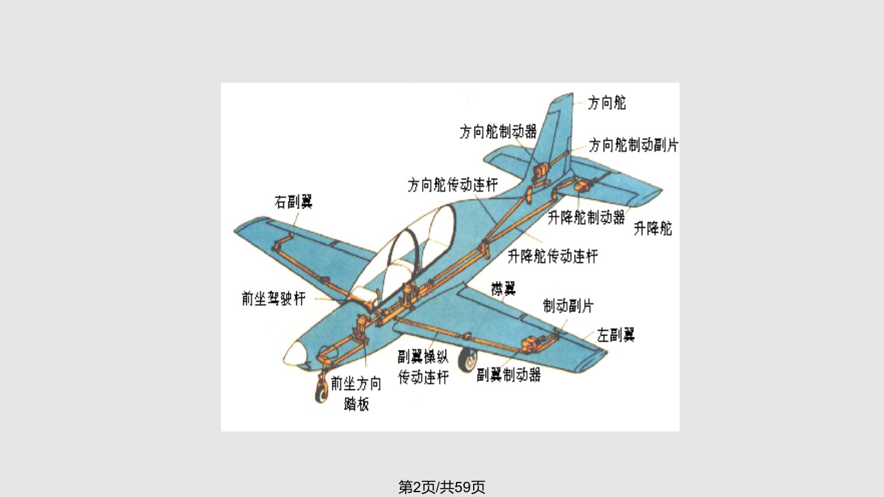 飞机操纵系统要点