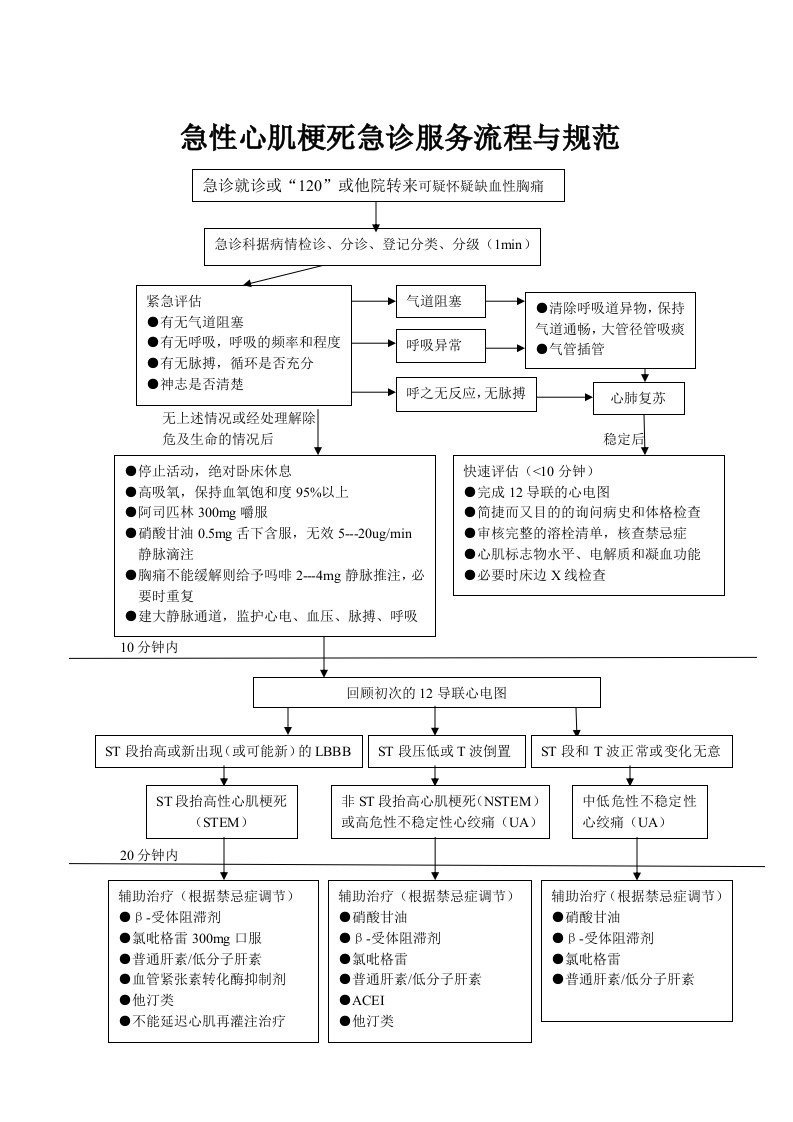 急性心肌梗死急诊服务流程与规范