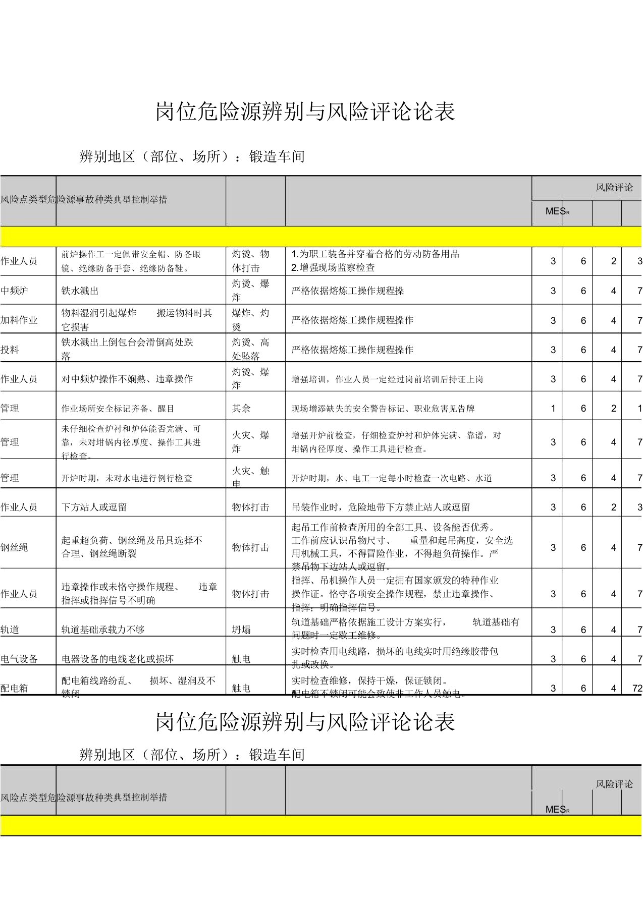 铸造车间岗位危险源辨识风险点评价表格