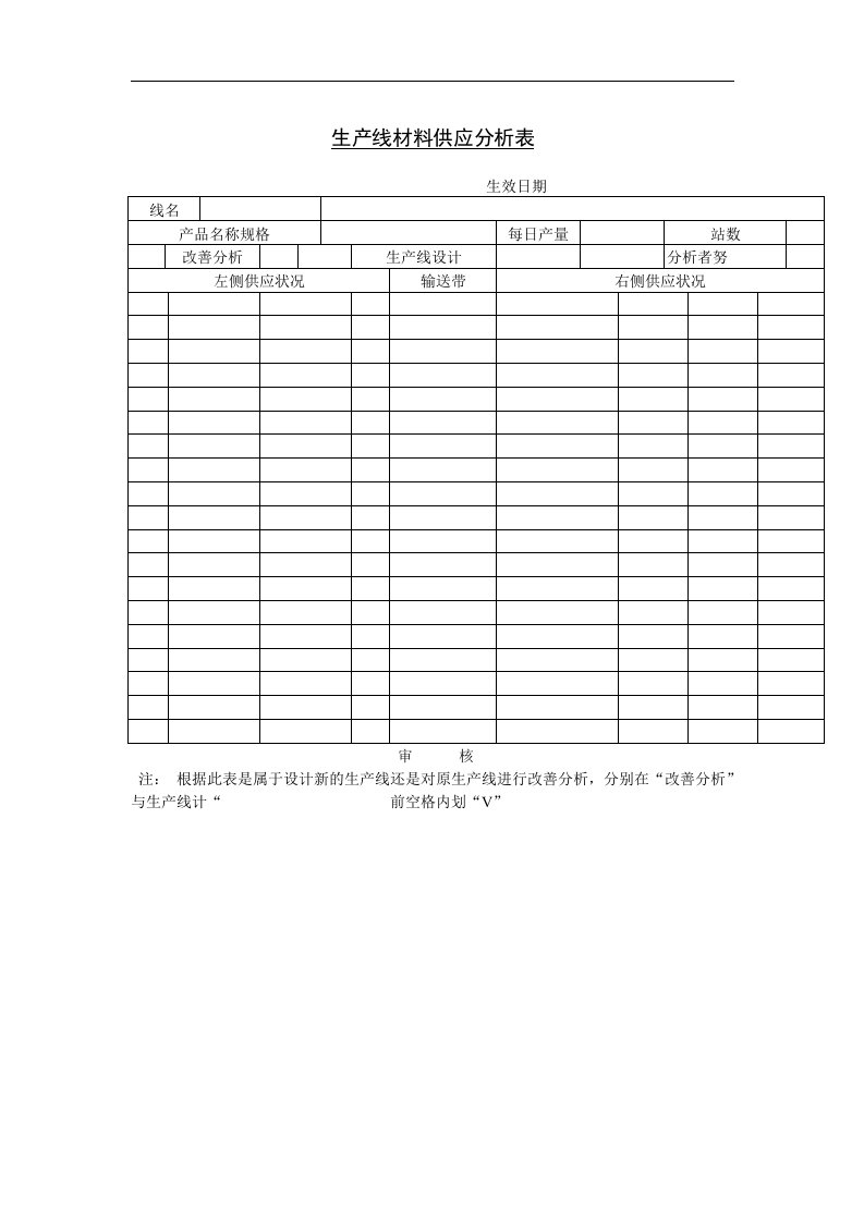 【管理精品】二十二、生产线材料供应分析表