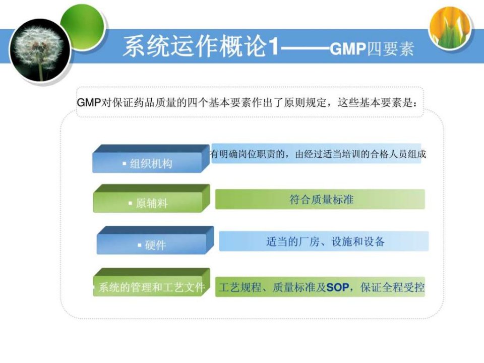 最新如何构建gmp质量体系.pptppt课件