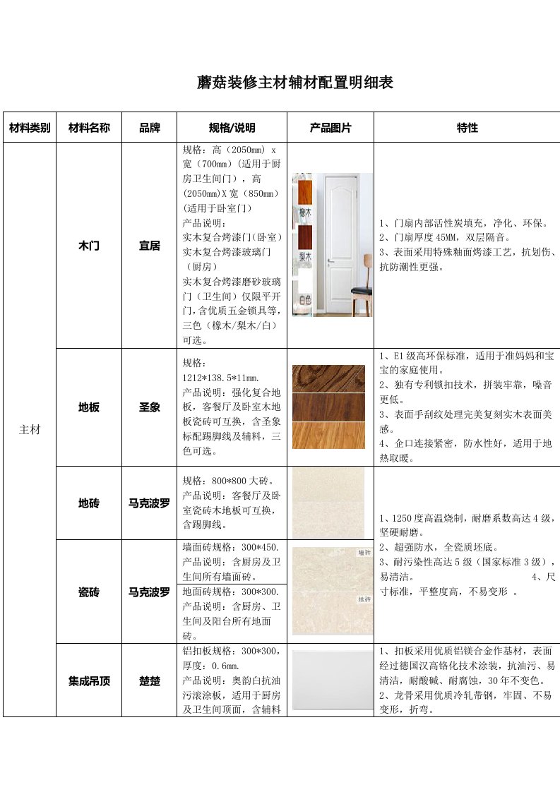 蘑菇装修主材辅配置明细表