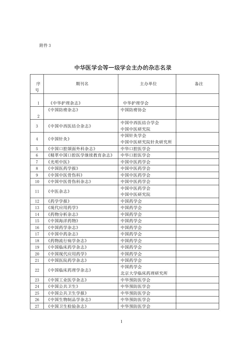 中华医学会等一级学会主办的杂志名录