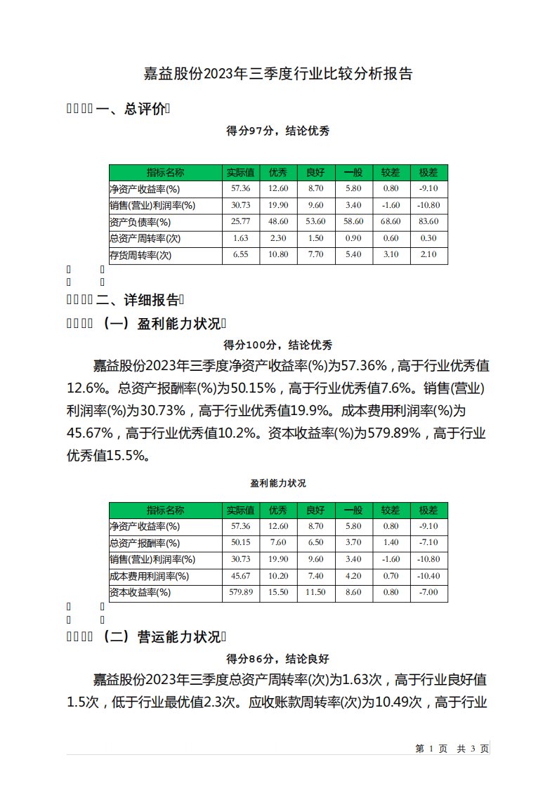 301004嘉益股份2023年三季度行业比较分析报告