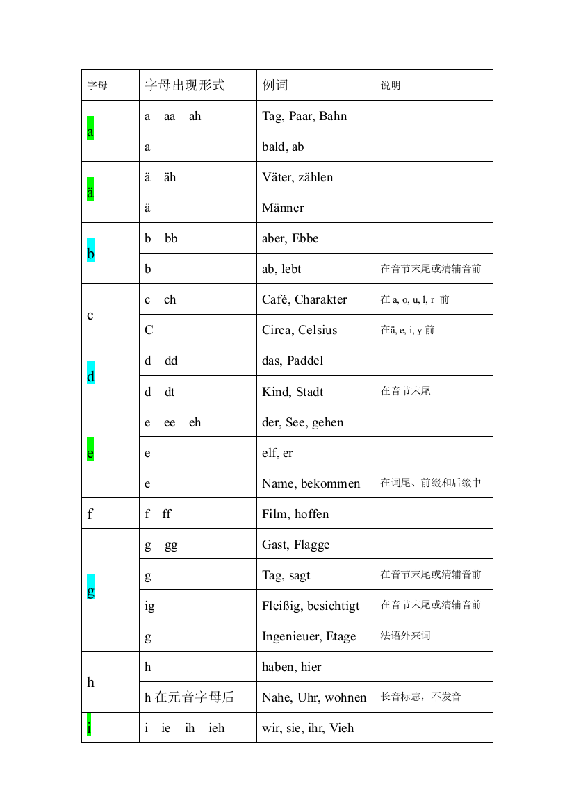 语音总结[1]1