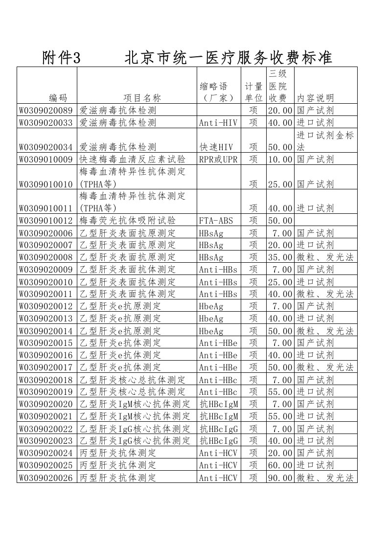 北京市统一医疗服务收费标准