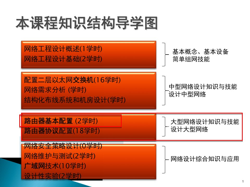 CH4路由基本配置与