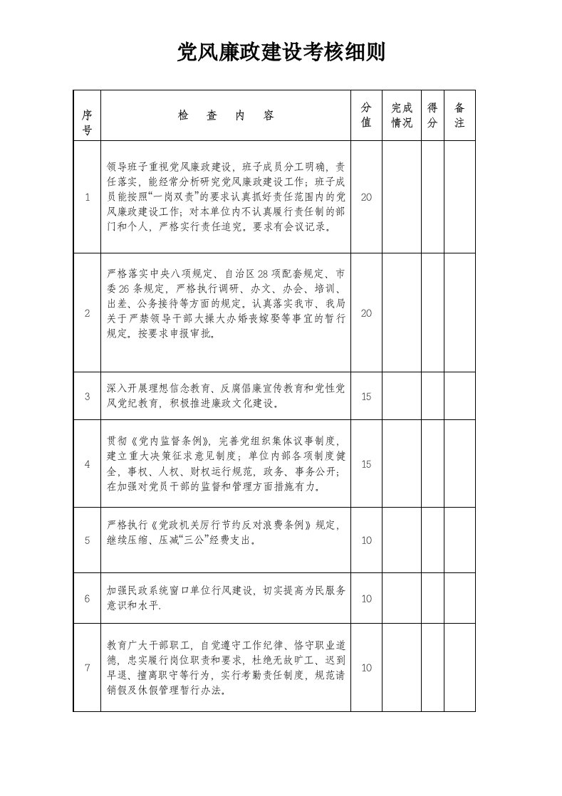 党风廉政建设情况检查表