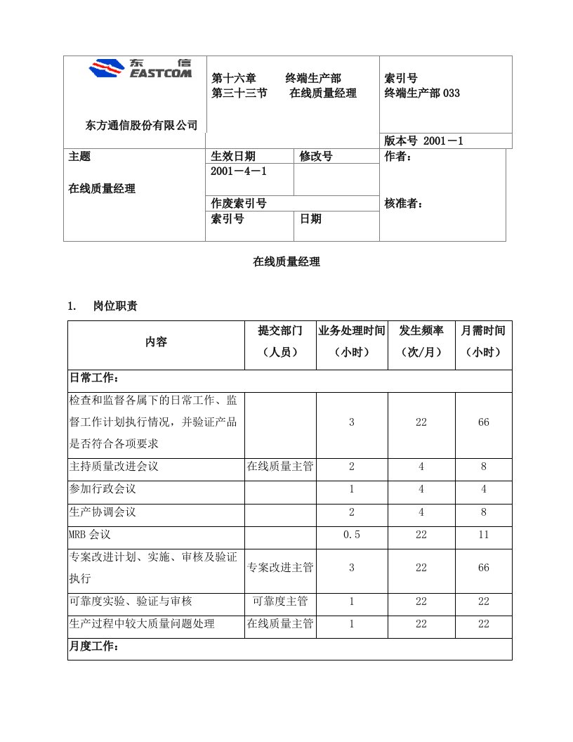 岗位说明大全PRO-MP-MG-001