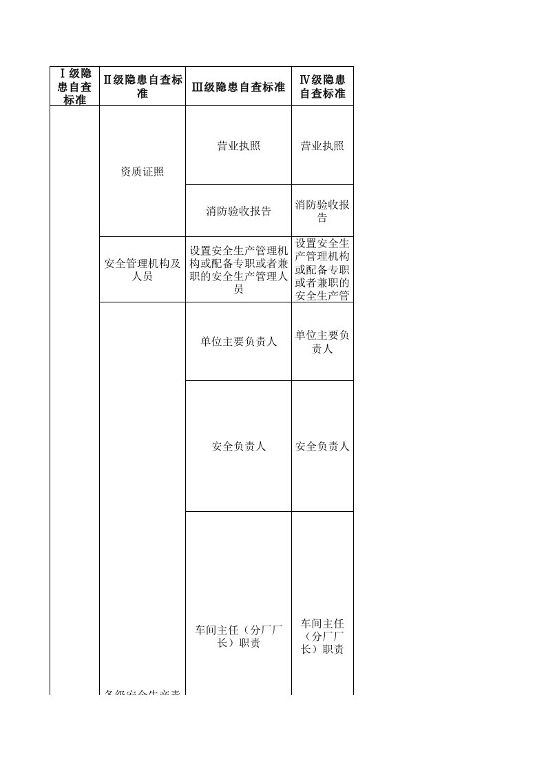 表格模板-食品行业安全检查表