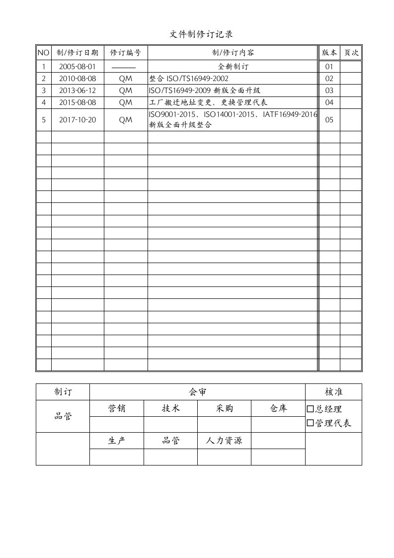 IATF16949-ISO9001-ISO14001质量环境手册(过程方法)