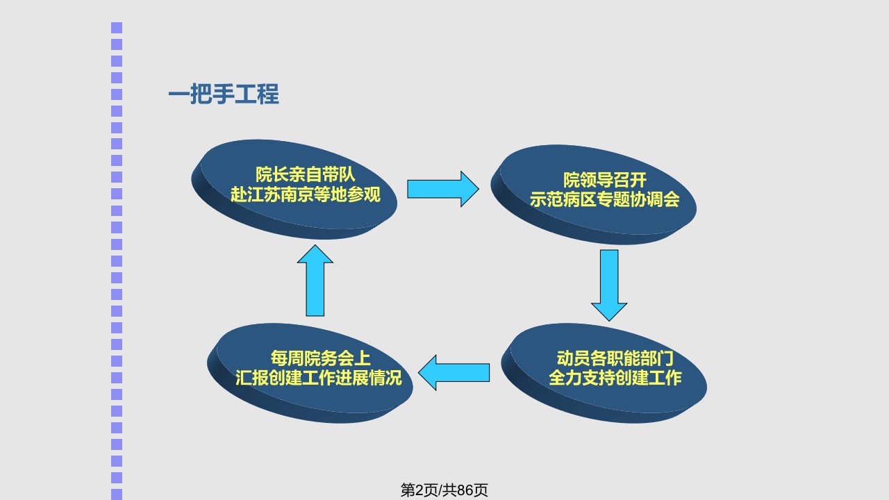 优质护理服务示范工程工作汇报