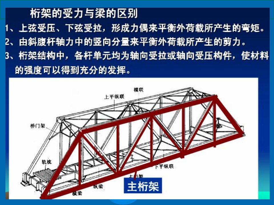 2021年钢结构中钢桁架讲义