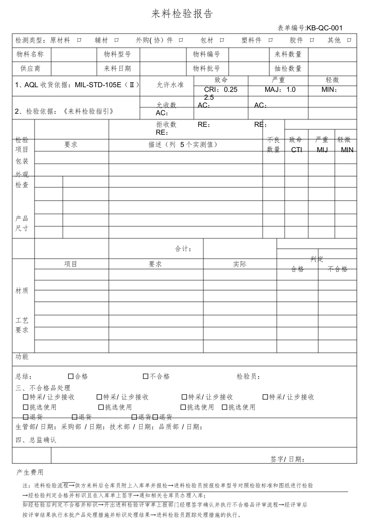 来料检验报告模板课件