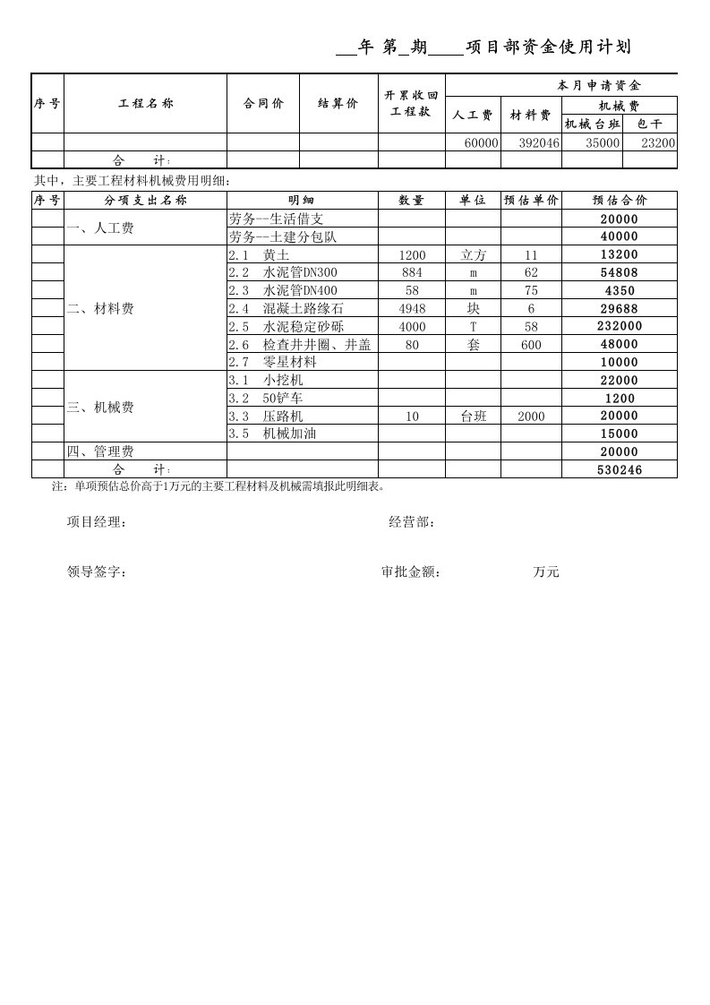 项目资金使用计划表