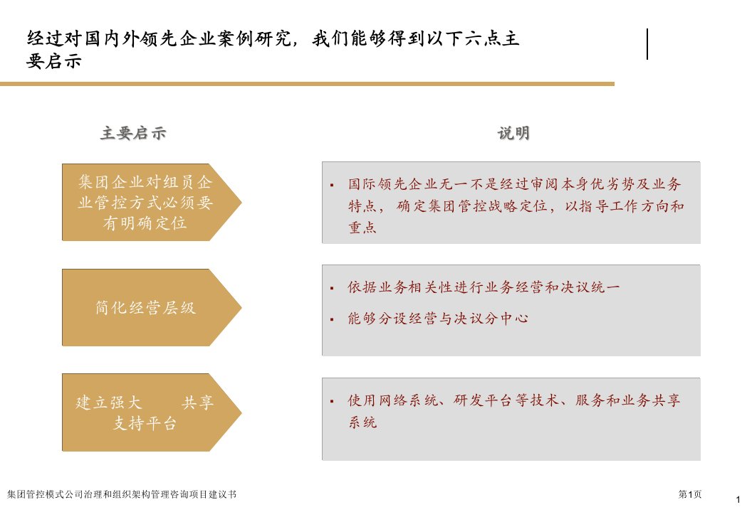 集团管控模式公司治理和组织架构管理咨询项目建议书