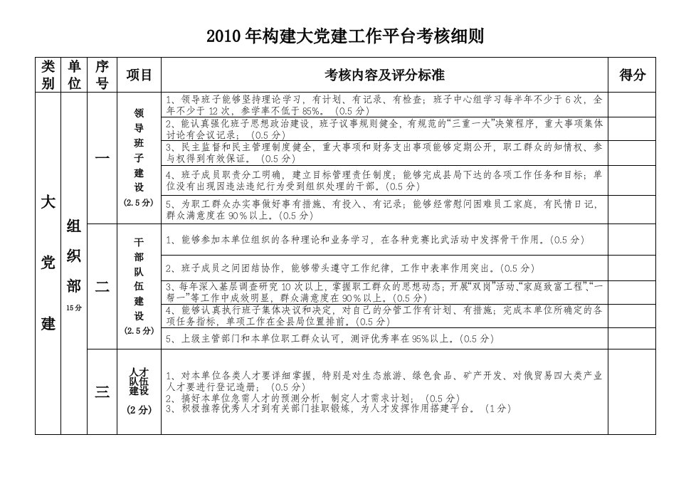 党建考核细则