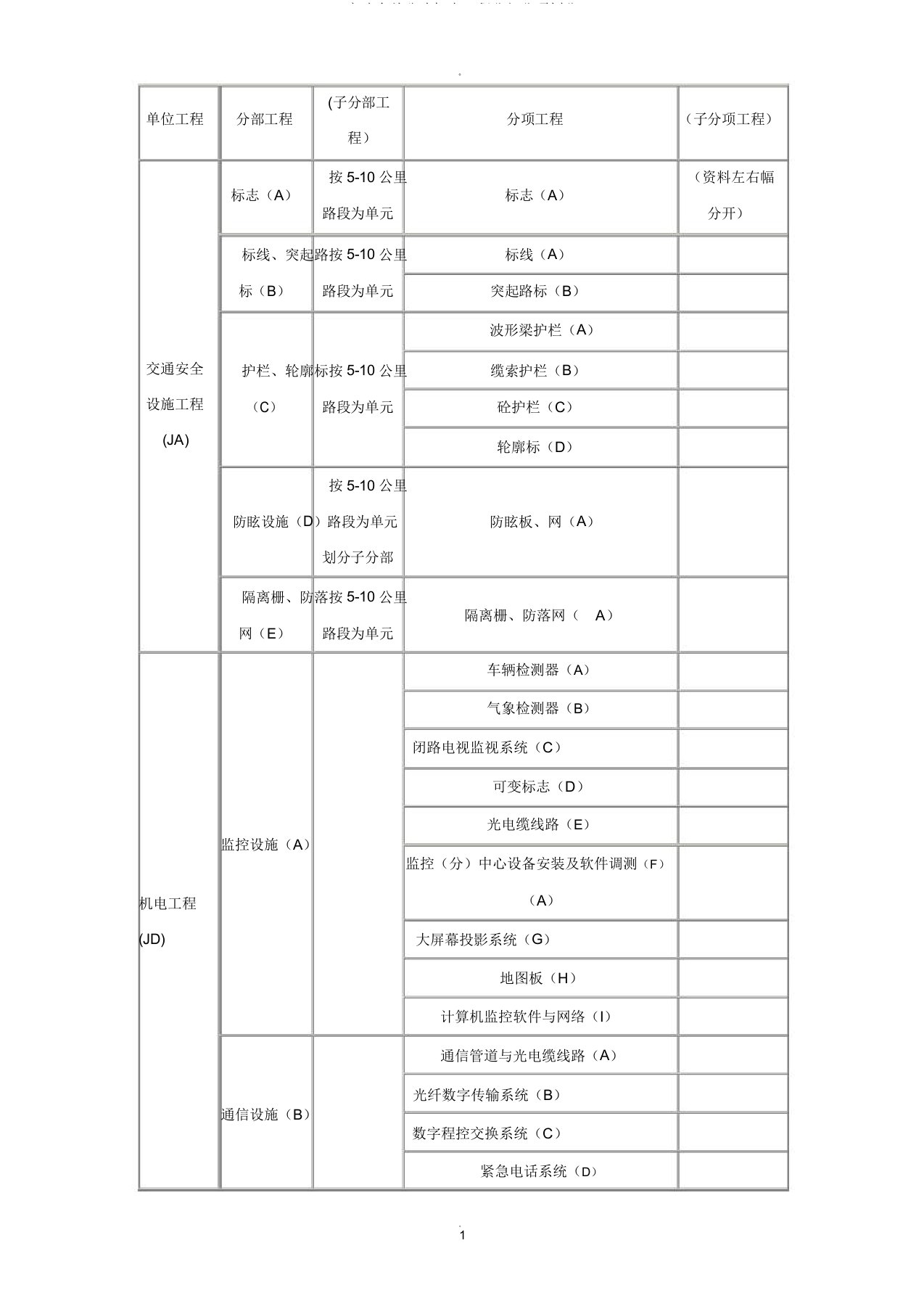 高速有关公路机电工程分部分项划分