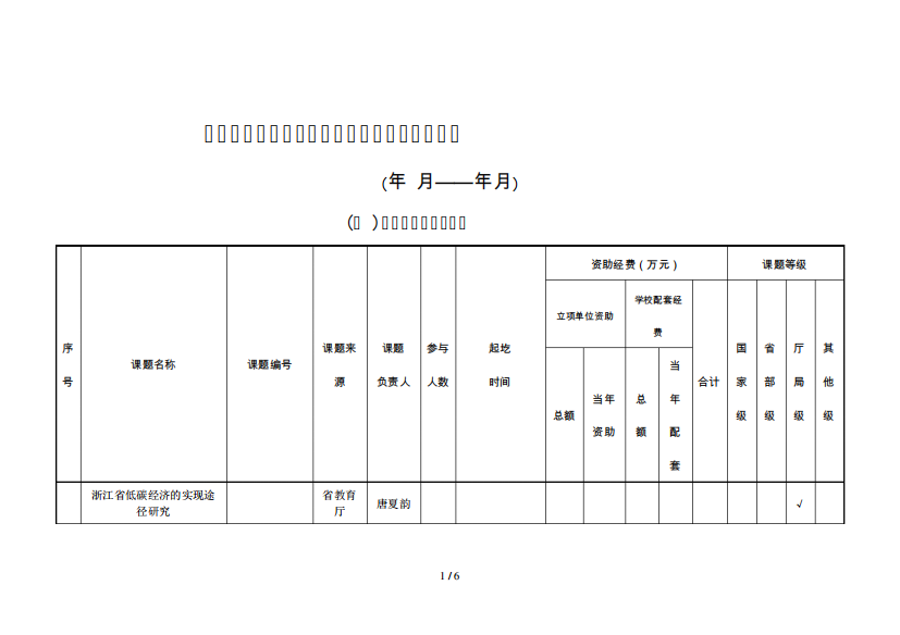 杭州万向职业技术学院教科研工作情况统计表