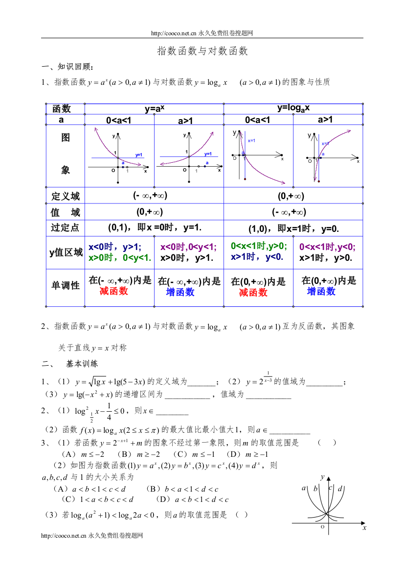 2022g31017指数函数与对数函数doc高中数学