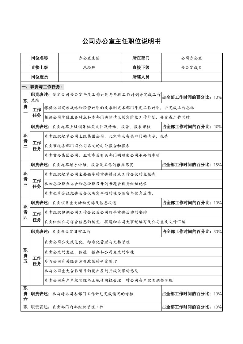 仪器生产企业公司办公室主任职位说明书