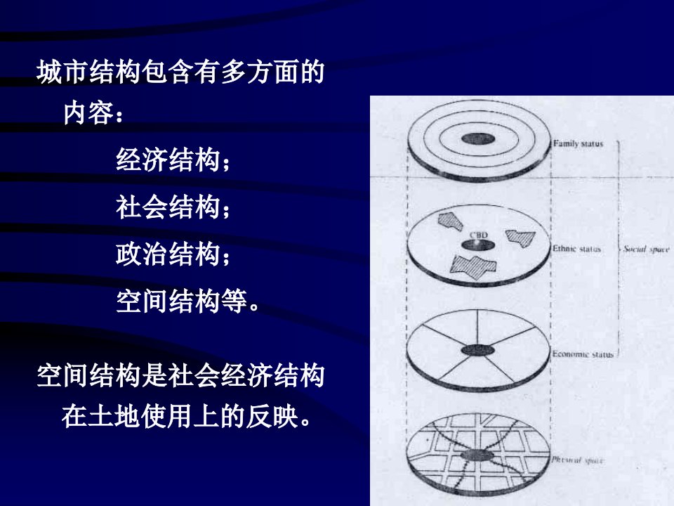 城市规划原理城市结构与形态