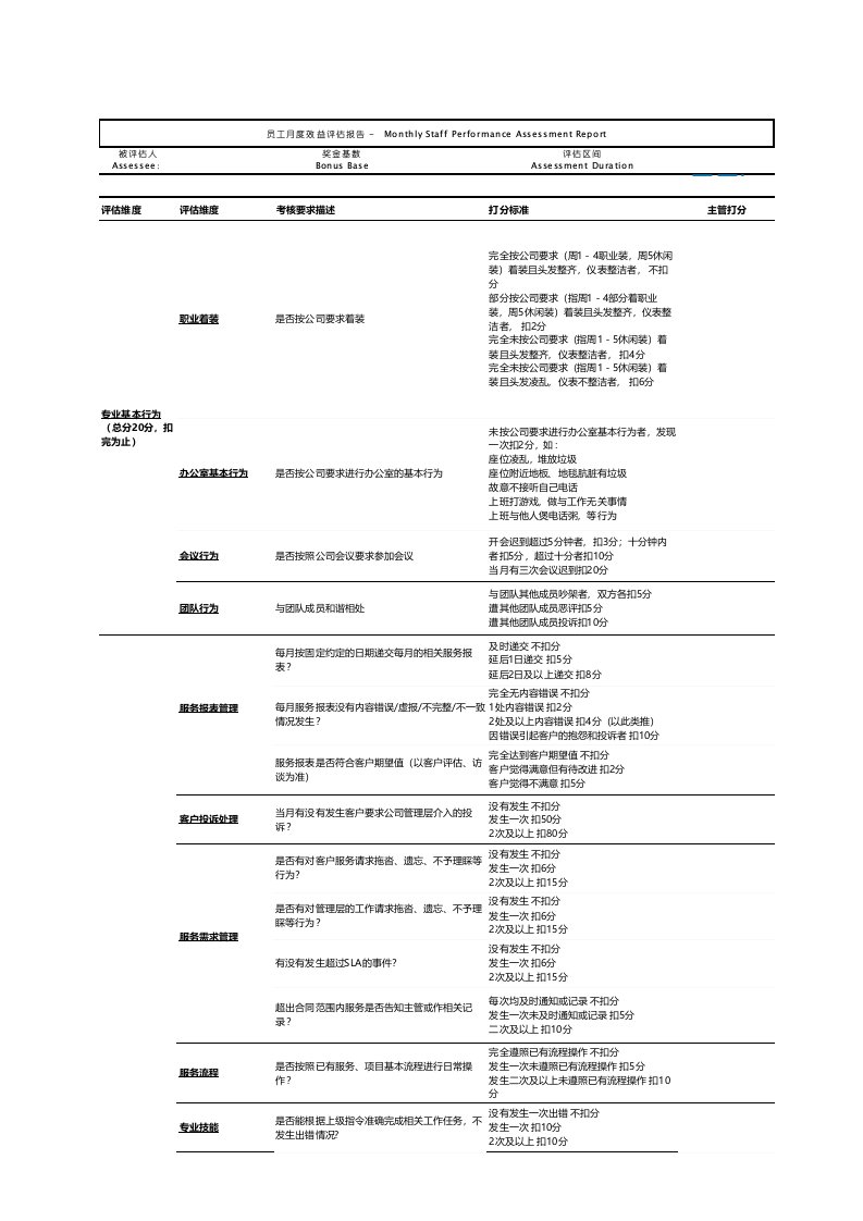 计算机运维员工绩效考核