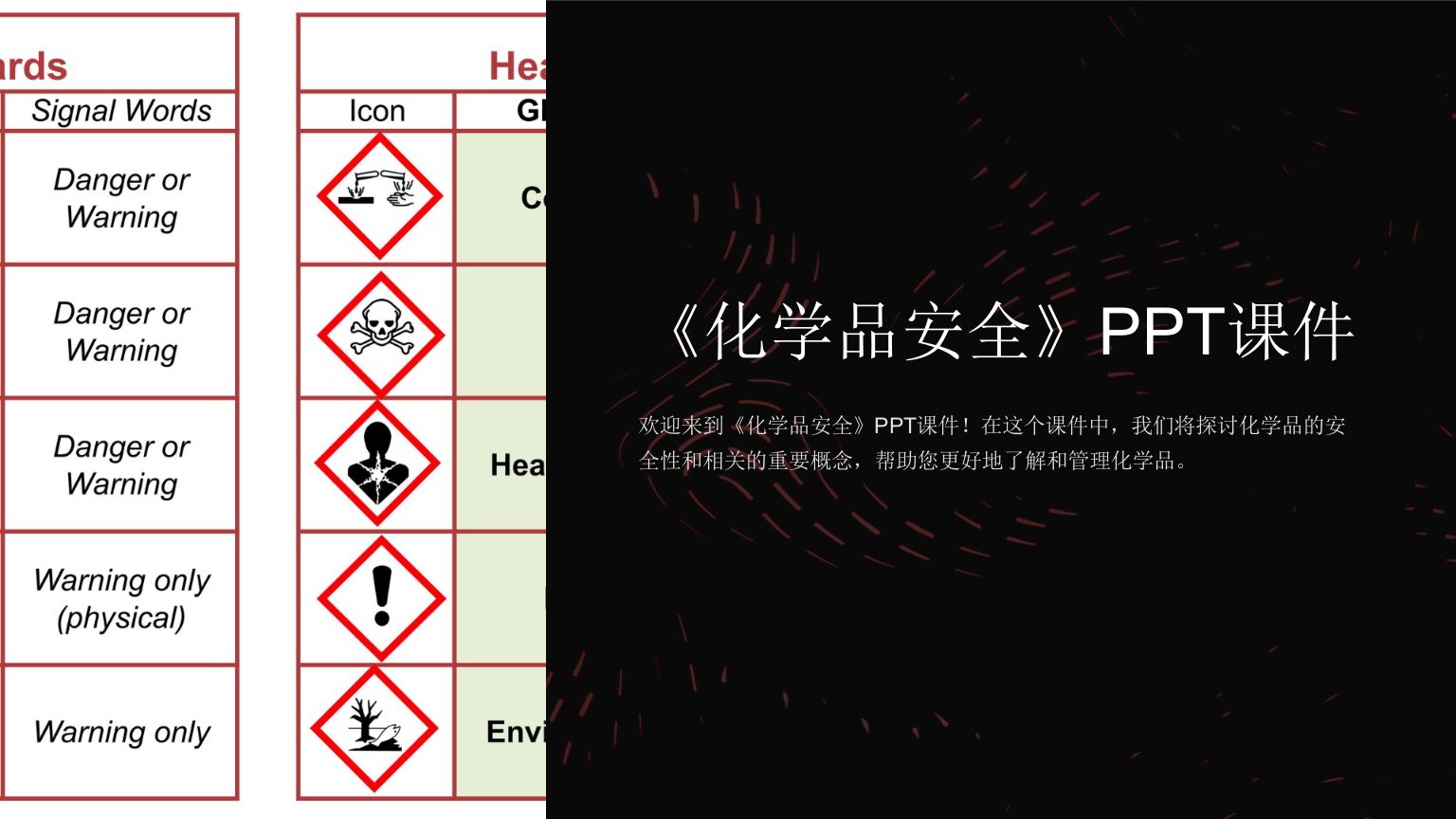 《化学品安全》课件