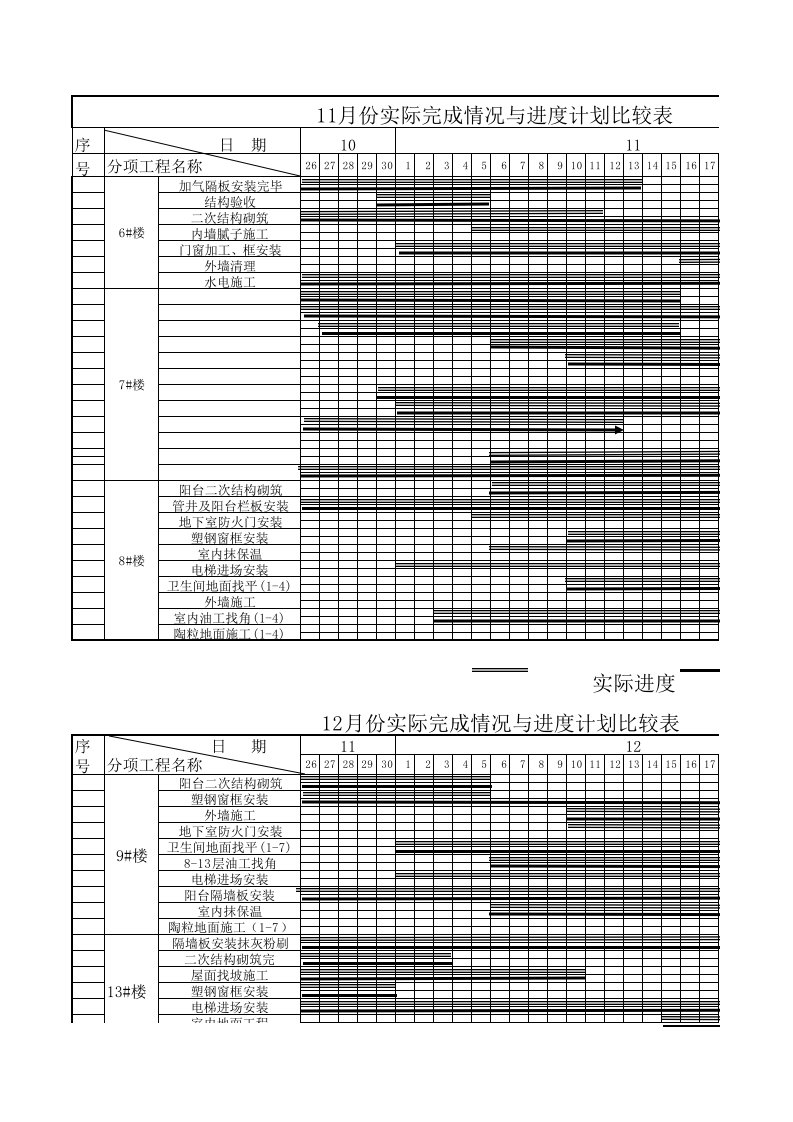 施工实际完成情况与施工进度计划比较表(excel版)-sheet1