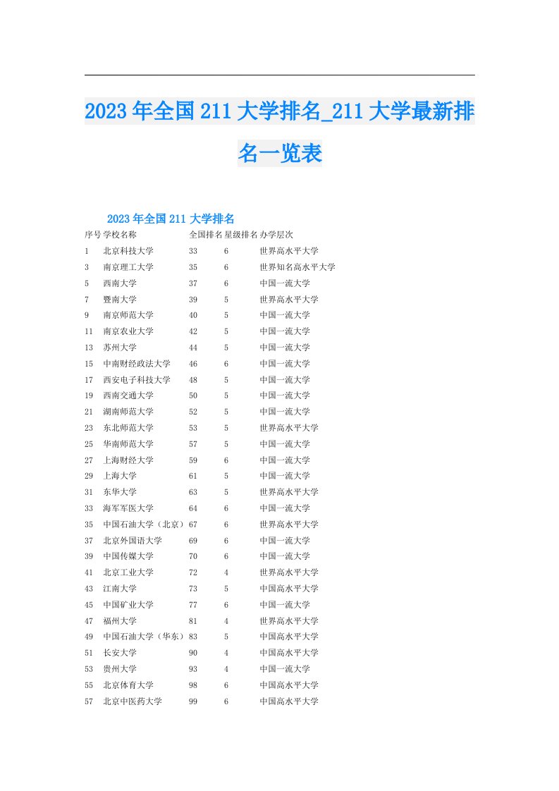 全国211大学排名11大学最新排名一览表（实用模板）