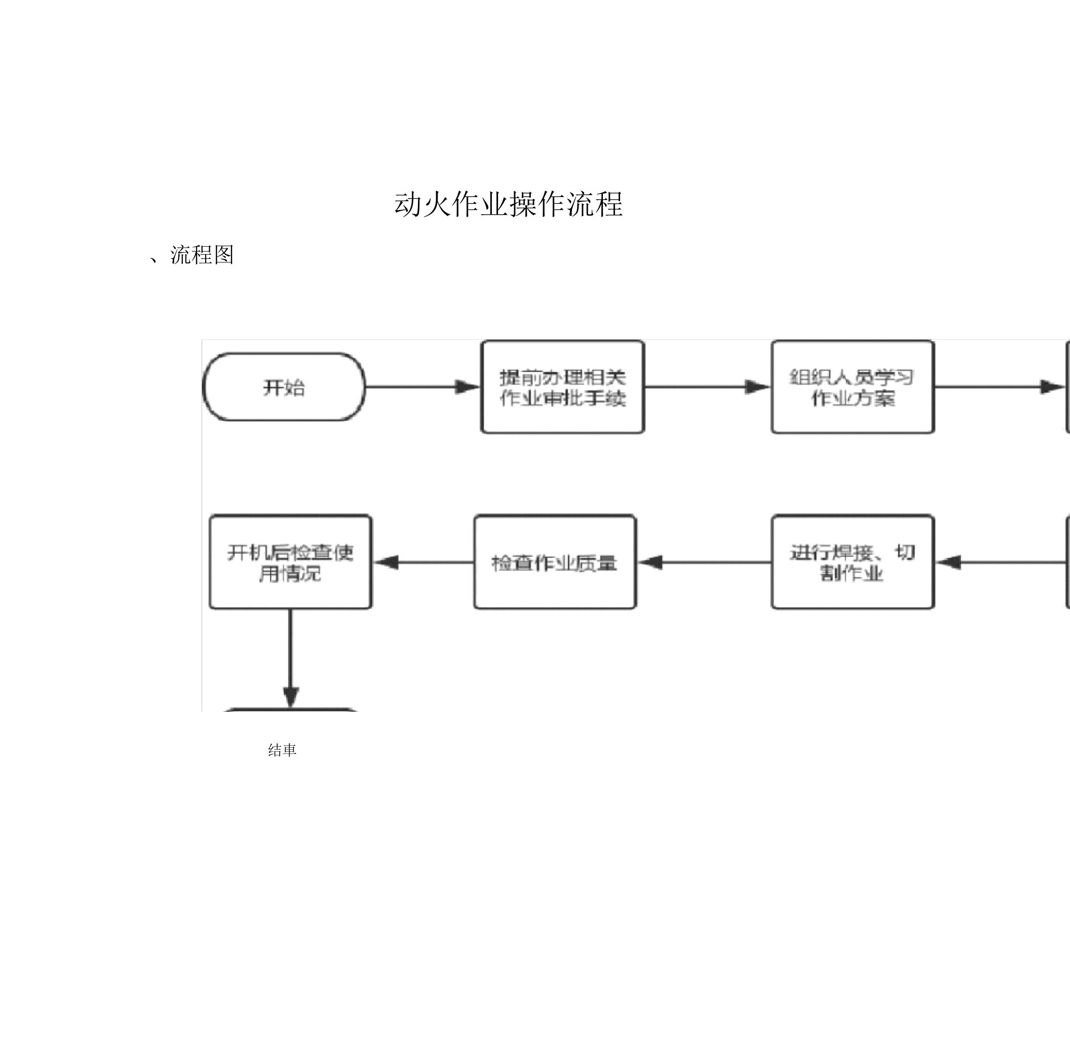 动火作业流程