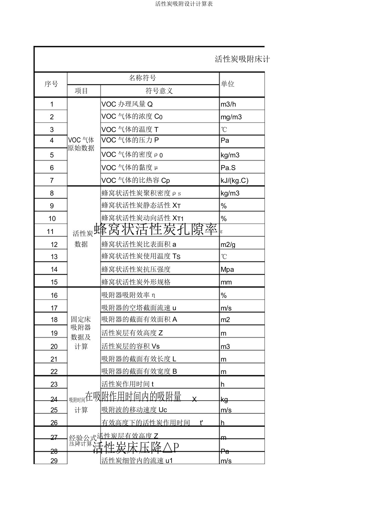 活性炭吸附设计计算表