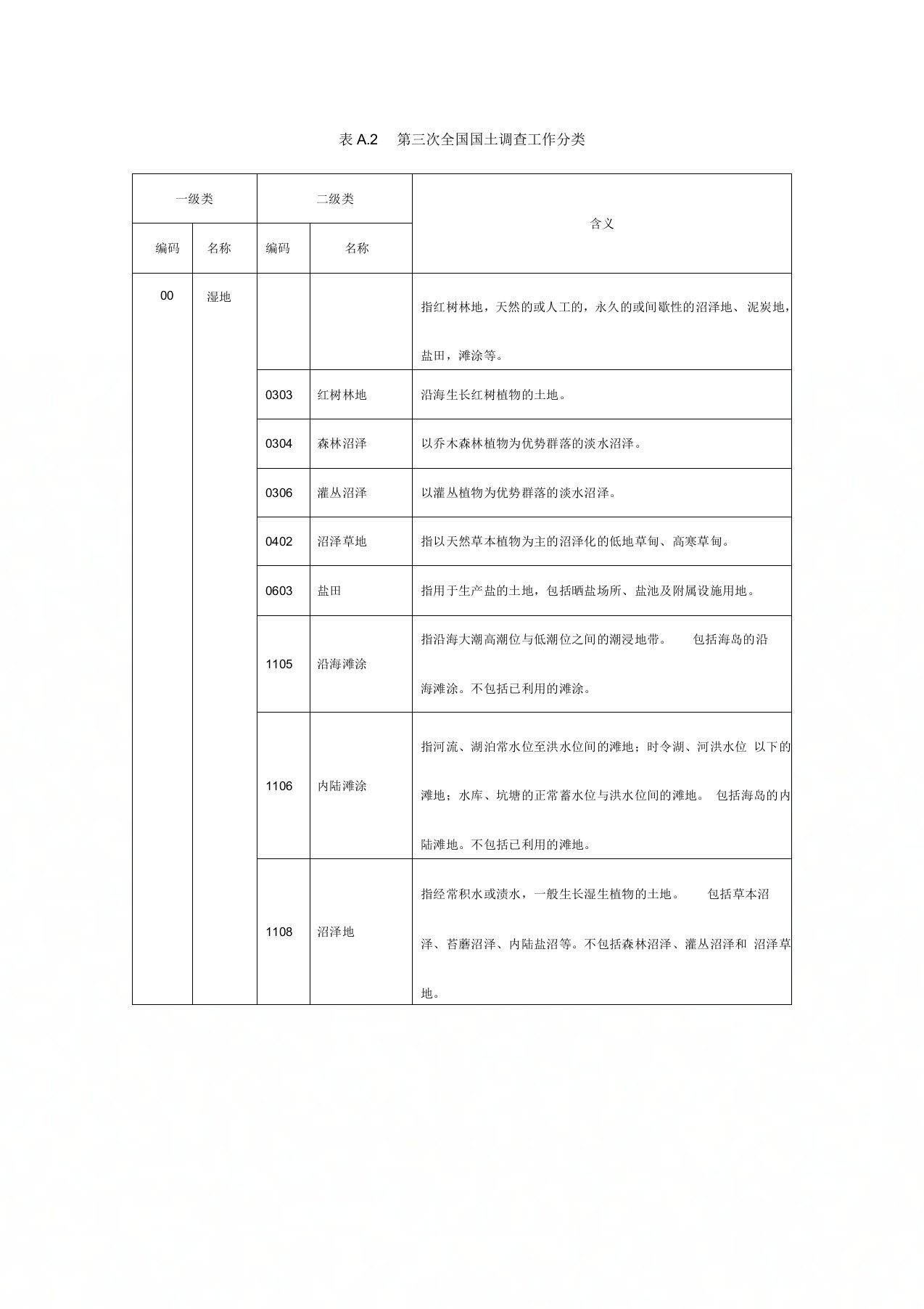 三调土地利用现状工作分类