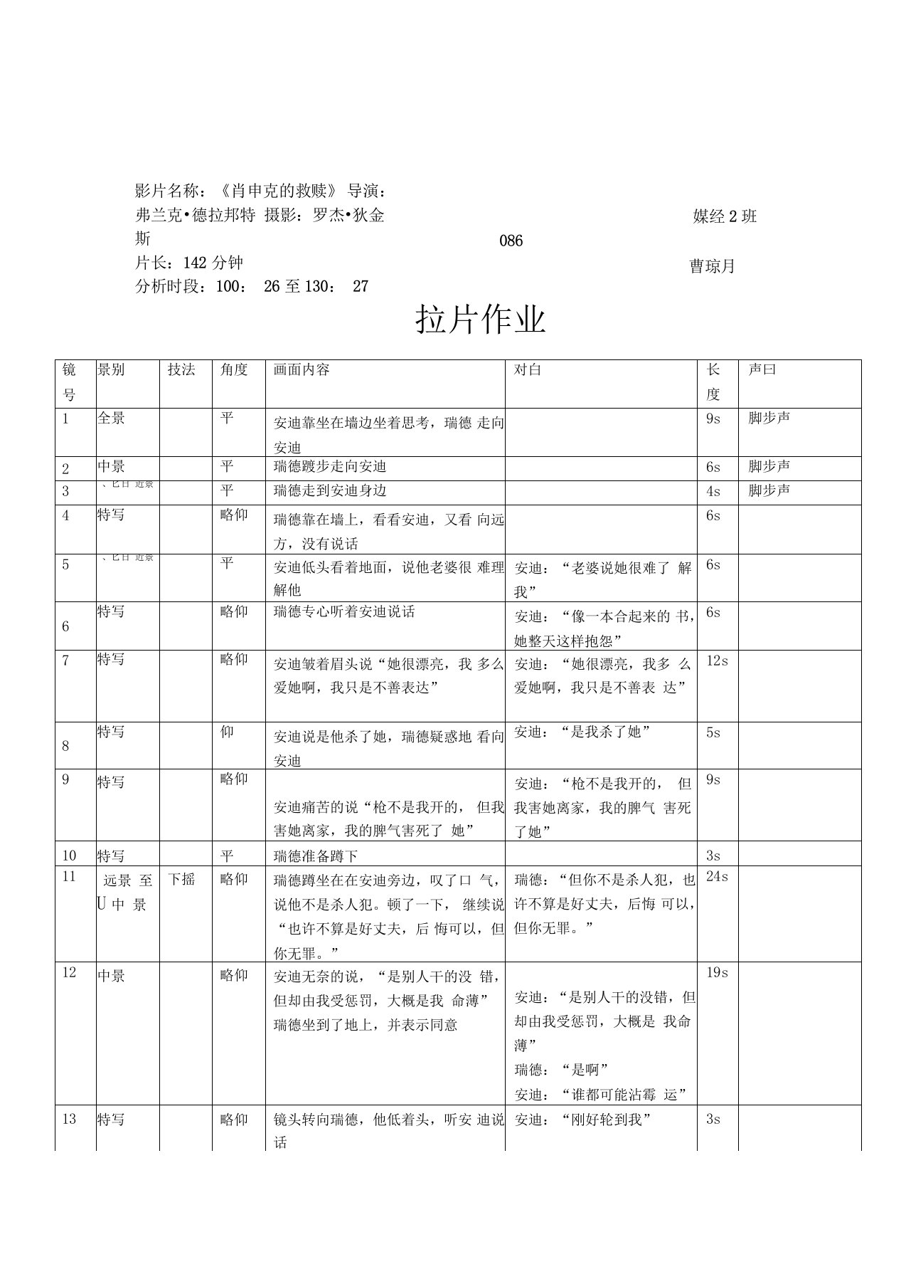 肖申克的救赎拉片