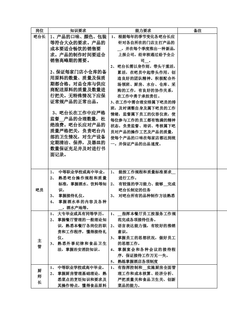 各岗位素质要求