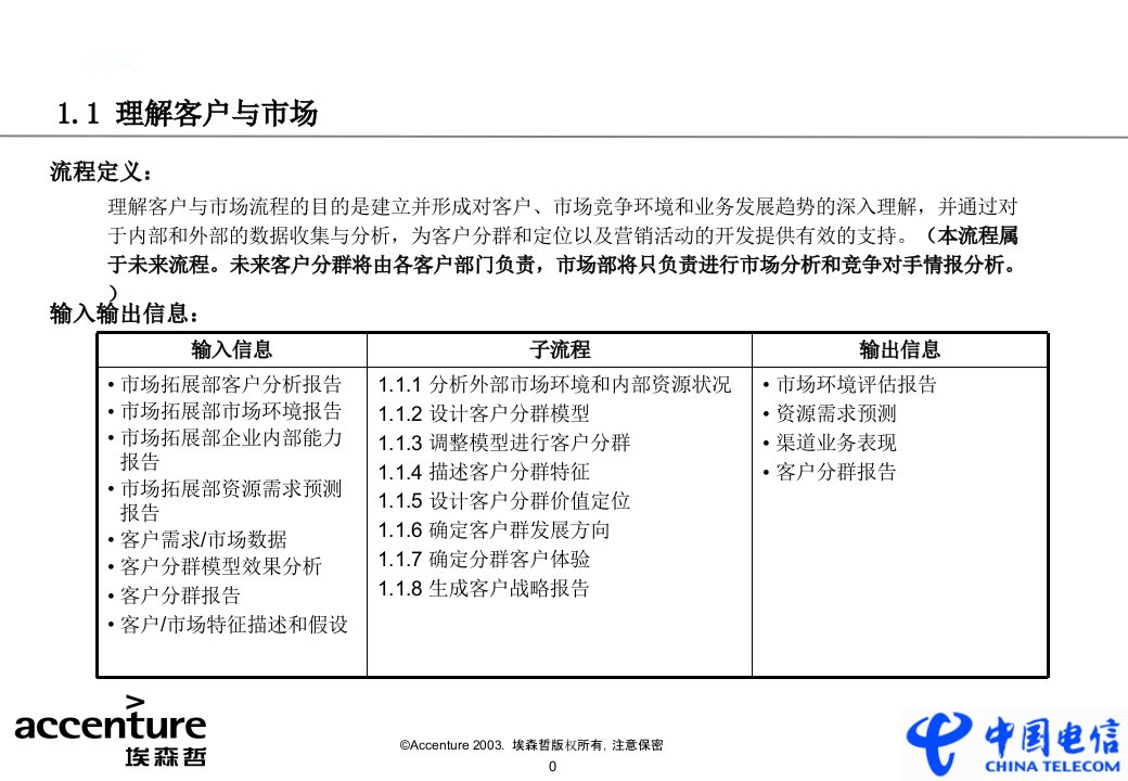 埃森哲市场营销再造业务流程设计理解客户与市场