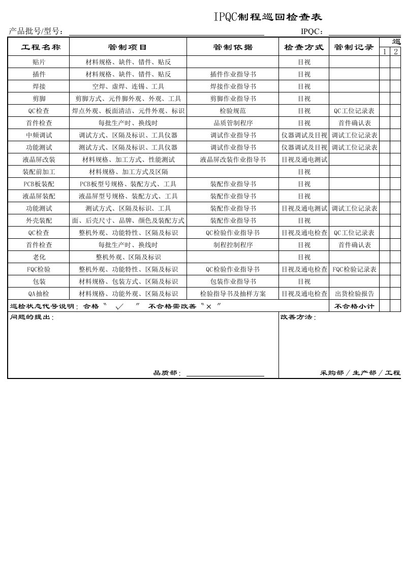 IPQC制程巡回检查表、每日品质实绩状况管理图装配拉