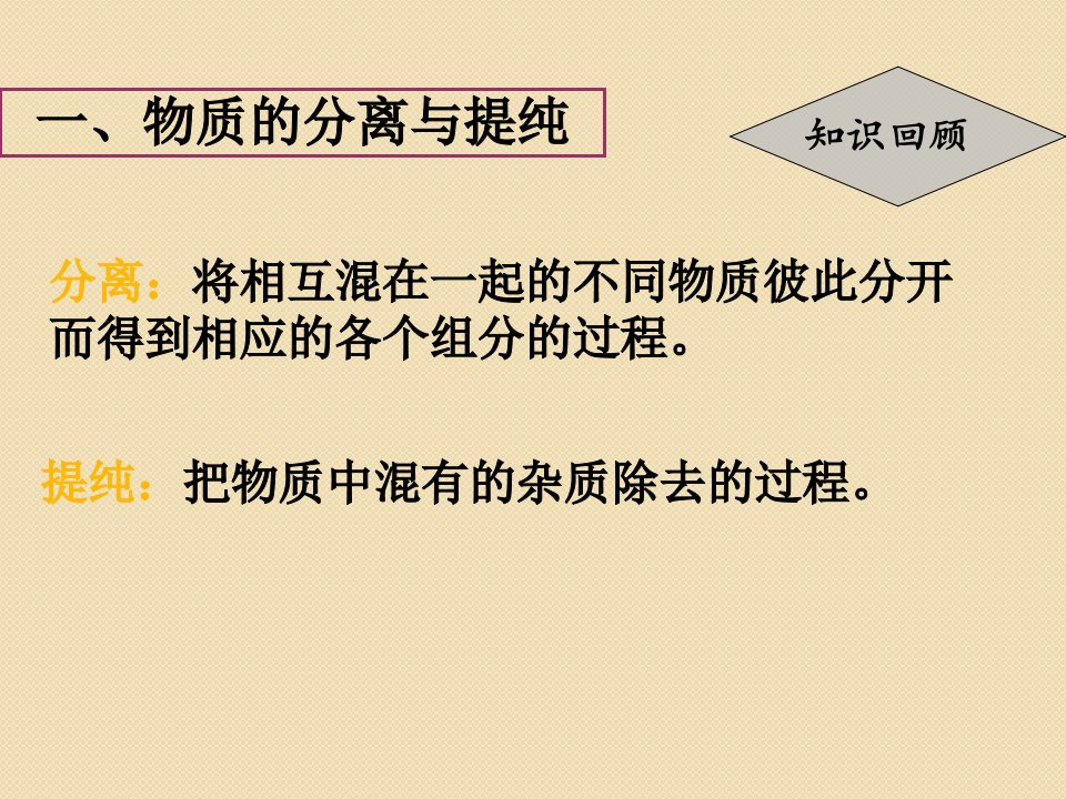 化学1.1海带中碘元素的分离及检验课件苏教版选修