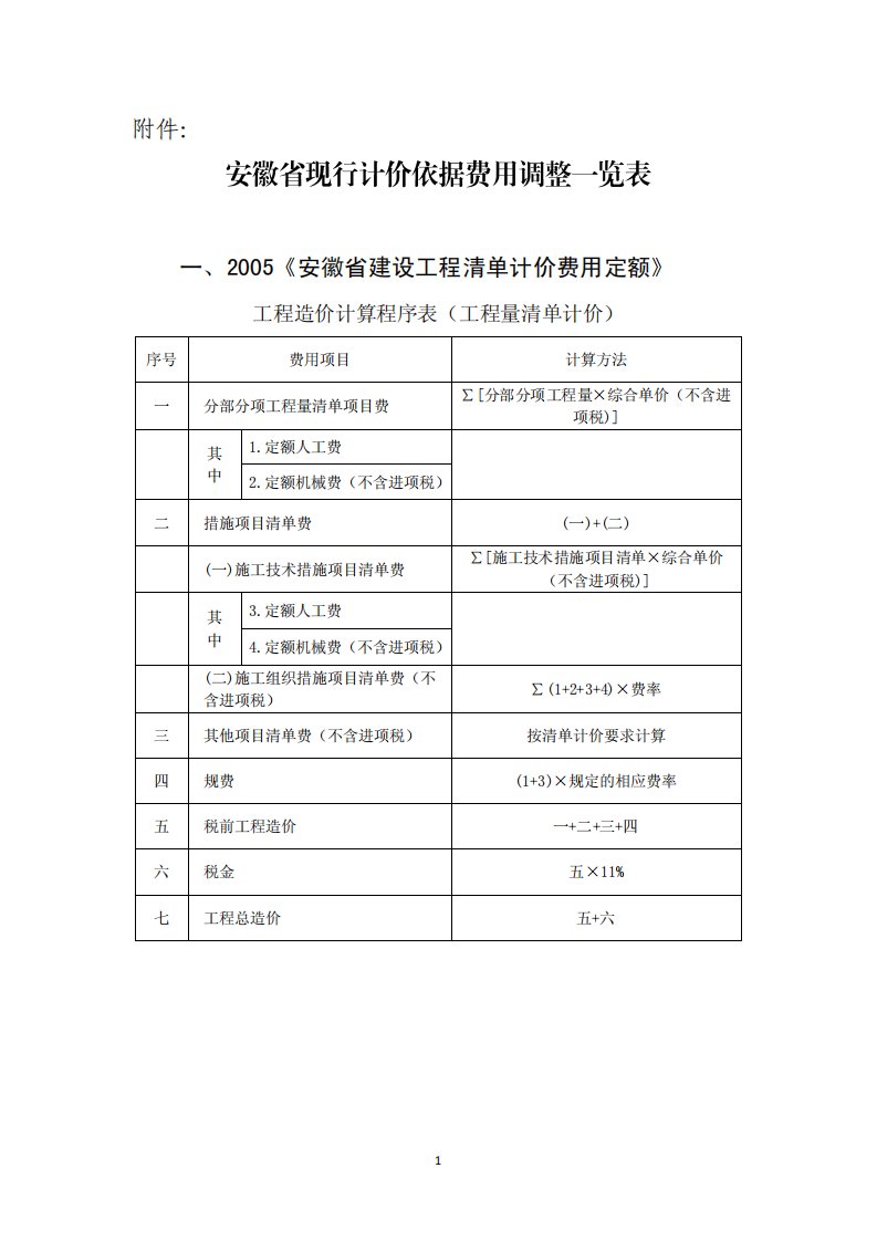 安徽省现行计价依据费用调整一览表(新)