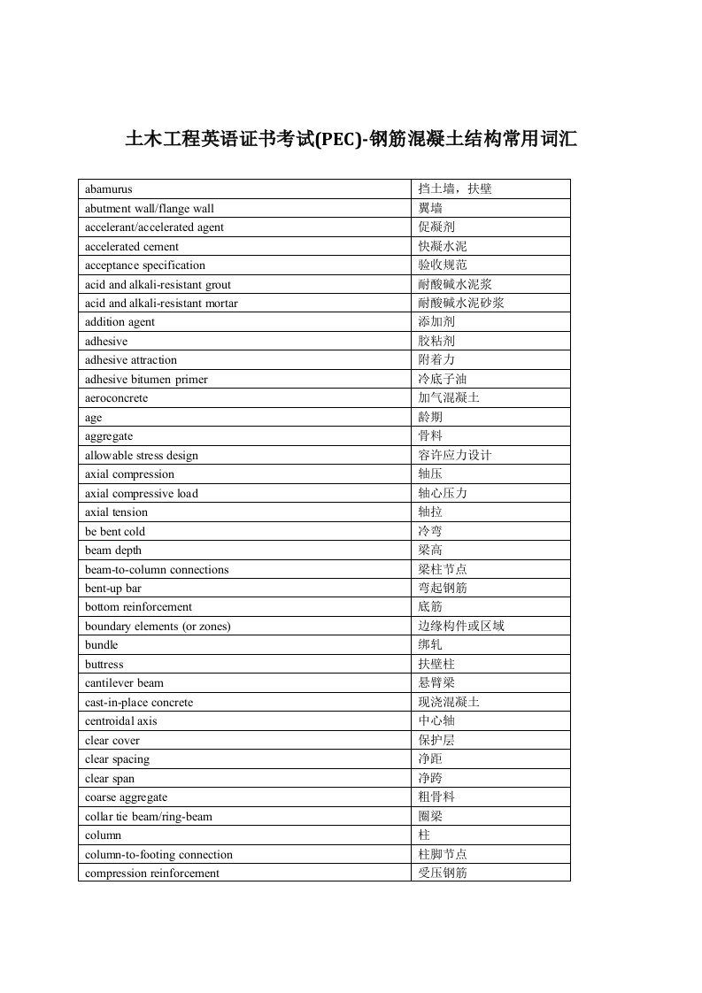 土木工程英语证书考试PEC-钢筋溷凝土结构常用词汇