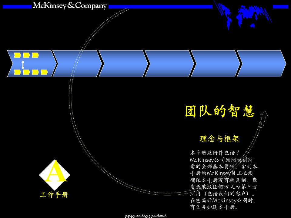 团队的智慧内部培训手册(PPT