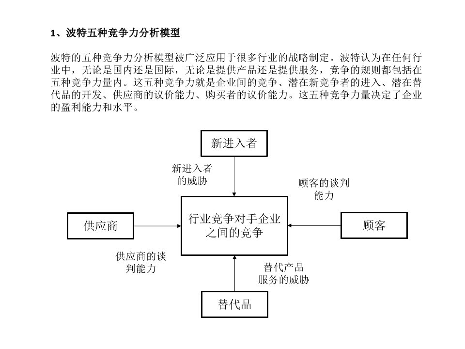 21种战略制定和运营管理分析模型（PPT36页)