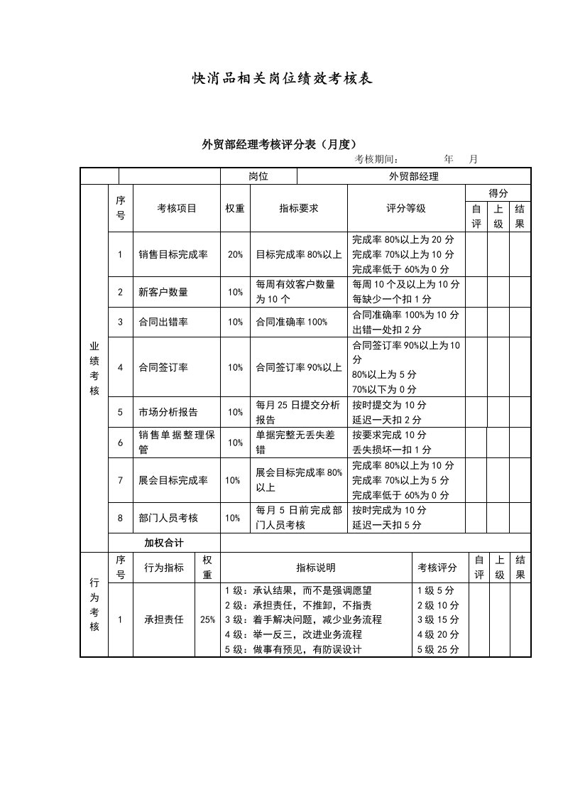 快消品岗位绩效考核表格