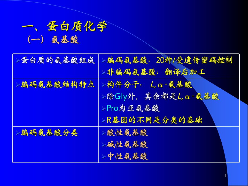 《分子生物学复习》PPT课件