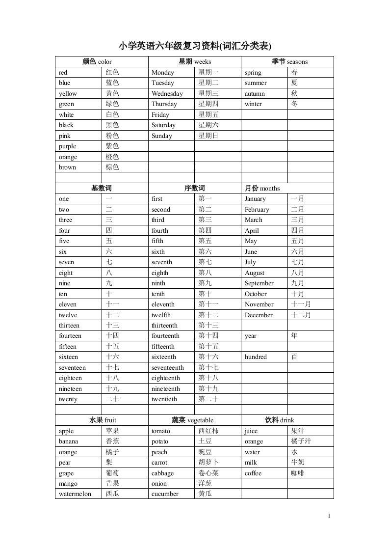 湘少版小学英语六年级总复习单词归类