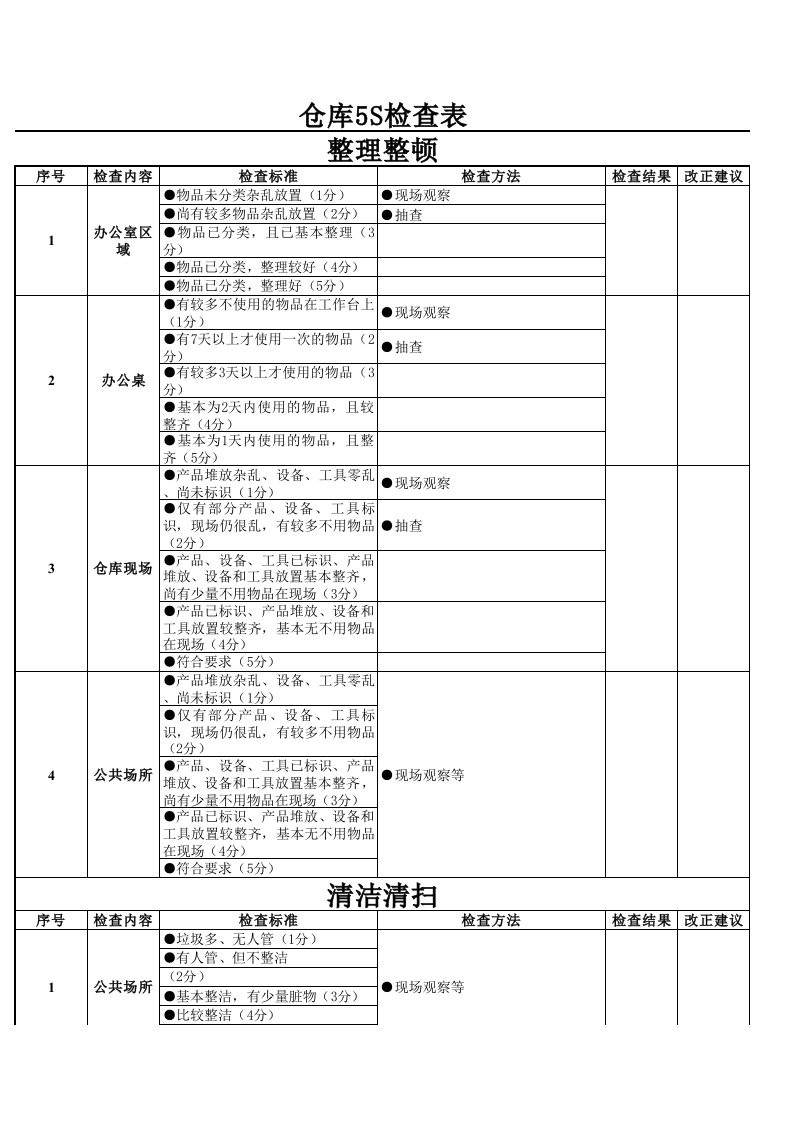 推荐-仓库5S检查表