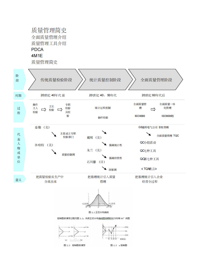 全面质量管理4