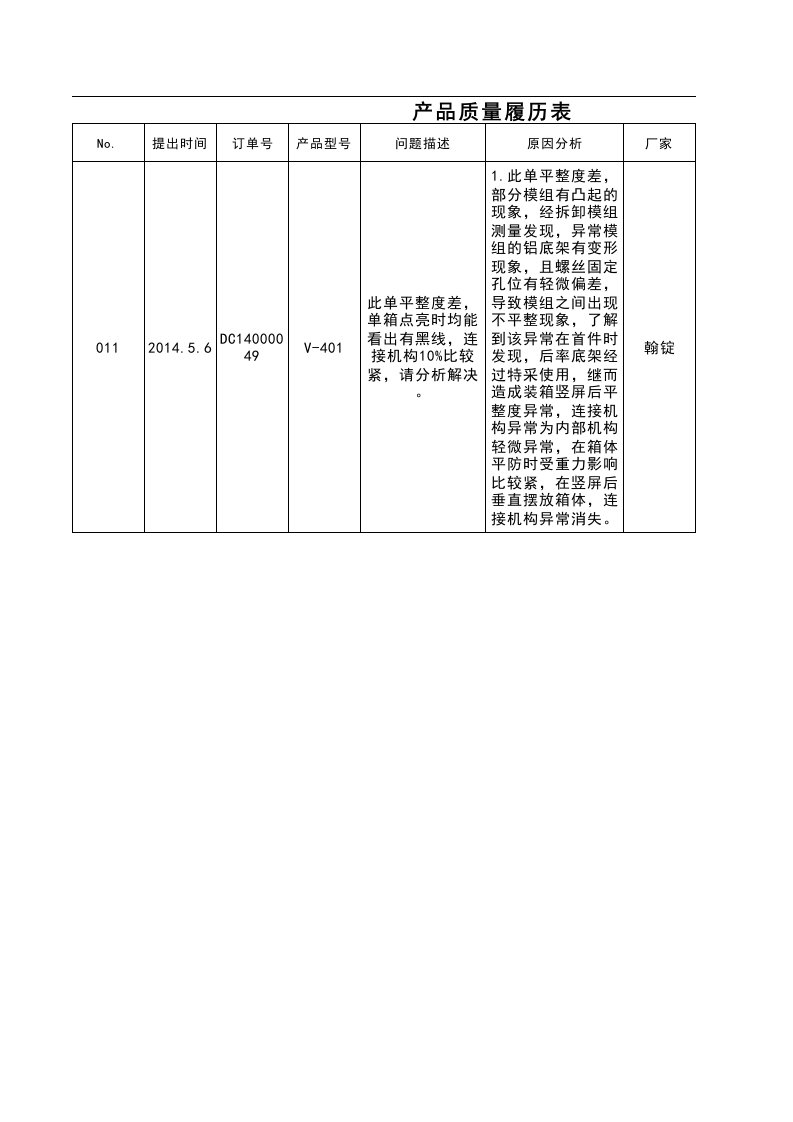 (XLS)副本翰锭产品质量履历表