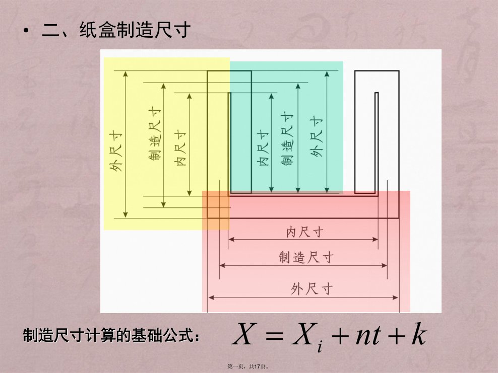 包装纸盒-尺寸计算